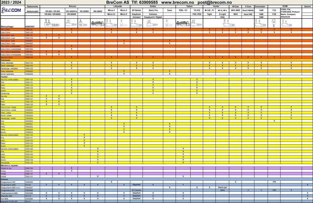 Bilantenne m/magnetfot SMA han. Passer Brecom/ Lafayette - Bilde 2
