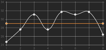 A-TEC 150 HERTZ PRO - Bilde 3