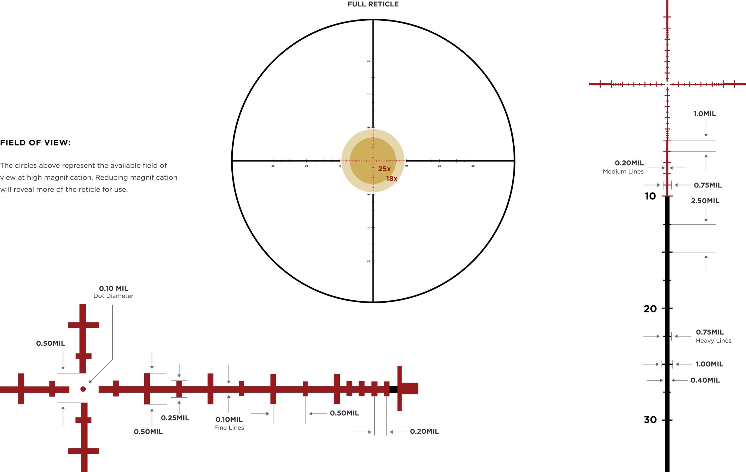 MARK 5HD 3.6-18X44 M5C3 ILLUM. FFP TMR - Bilde 6