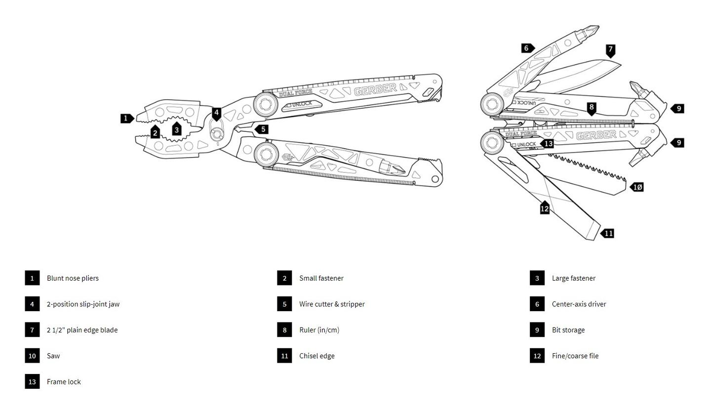 Gerber Dual Force - Bilde 7