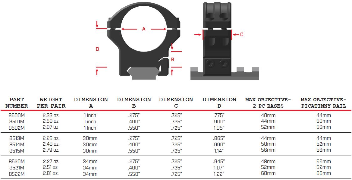 Warne HyperLite ring fast 34mm - Bilde 2