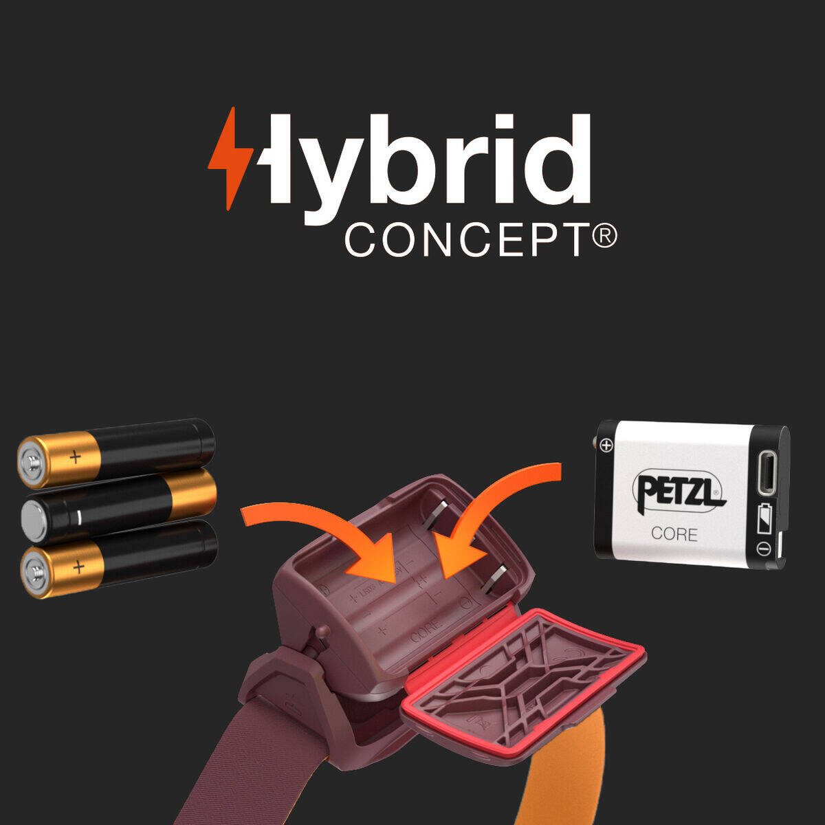 Petzl ACTIK® CORE - Bilde 7
